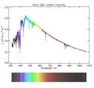 solar-spectrum-from-www-mao-kiev-ua--sol_ukr--terskol--bmv_m