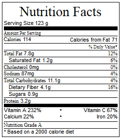 dandelion nutrition