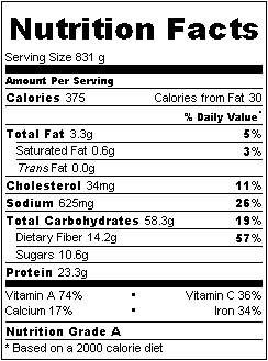 NUTRITION FACTS: